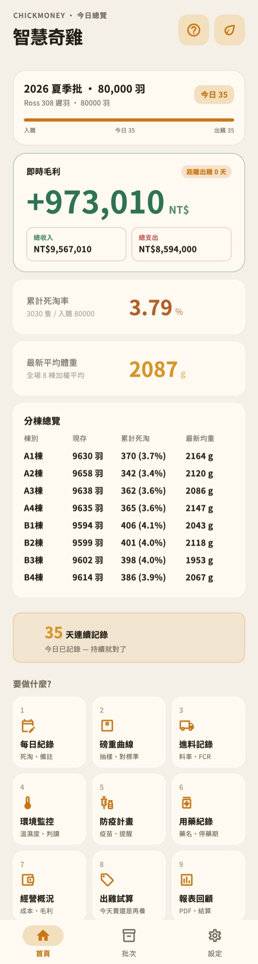 首頁:今日總覽與九宮格