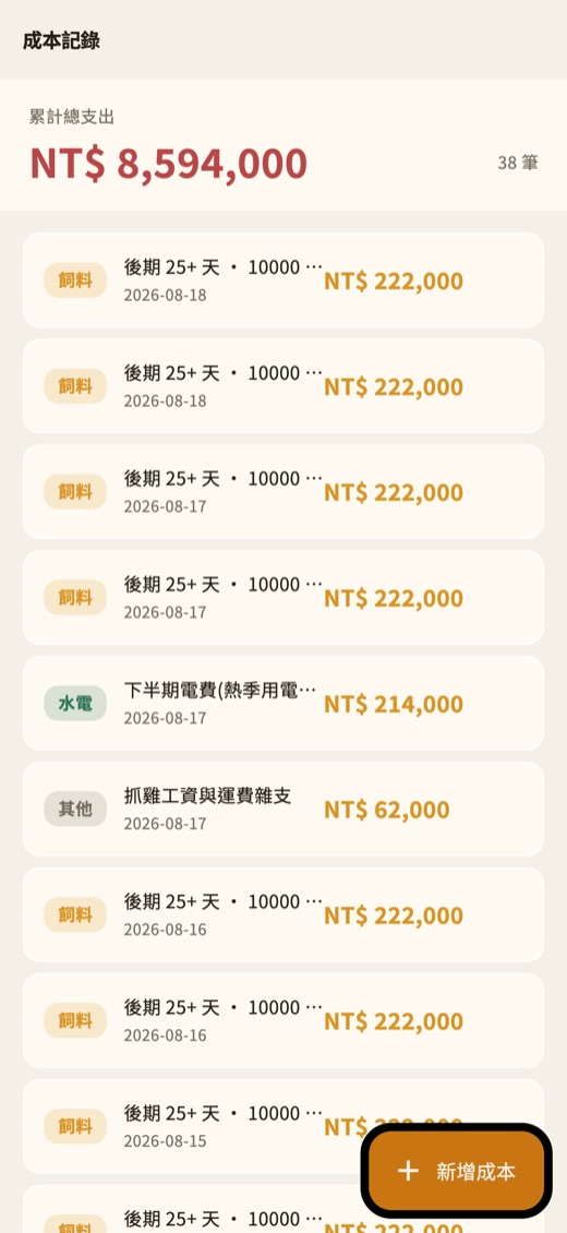 成本明細