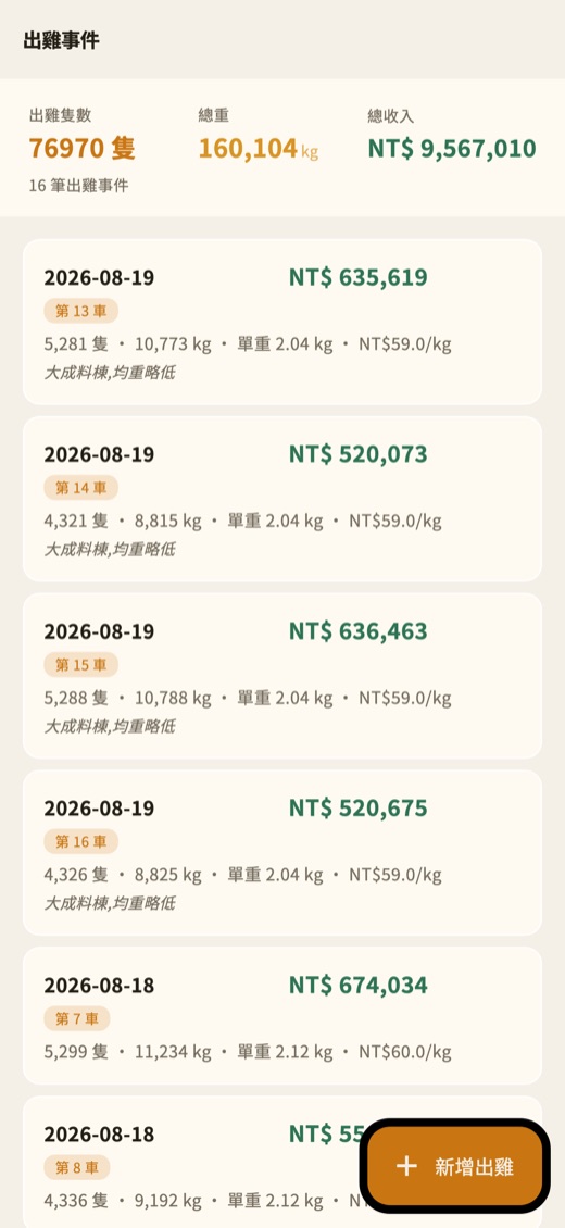 出雞紀錄