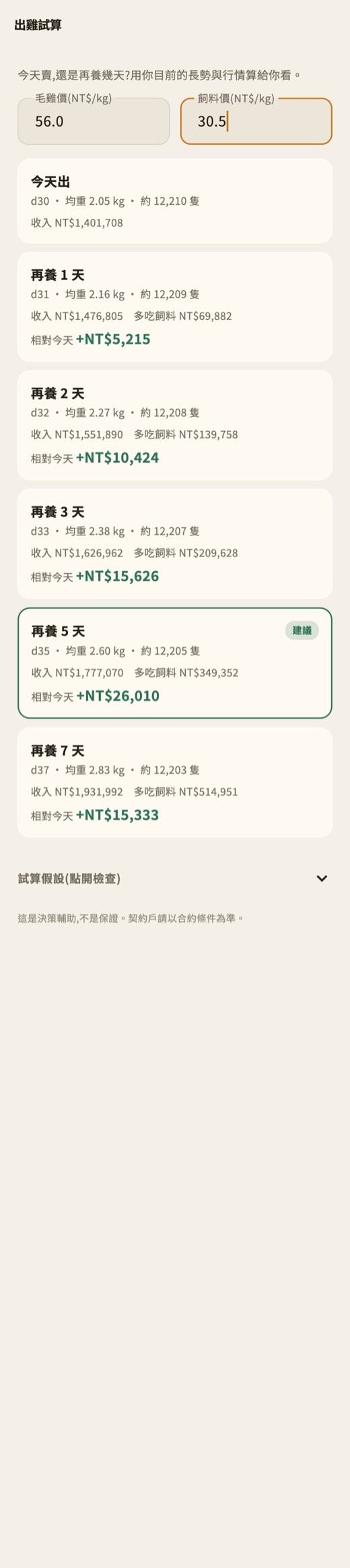 出雞試算