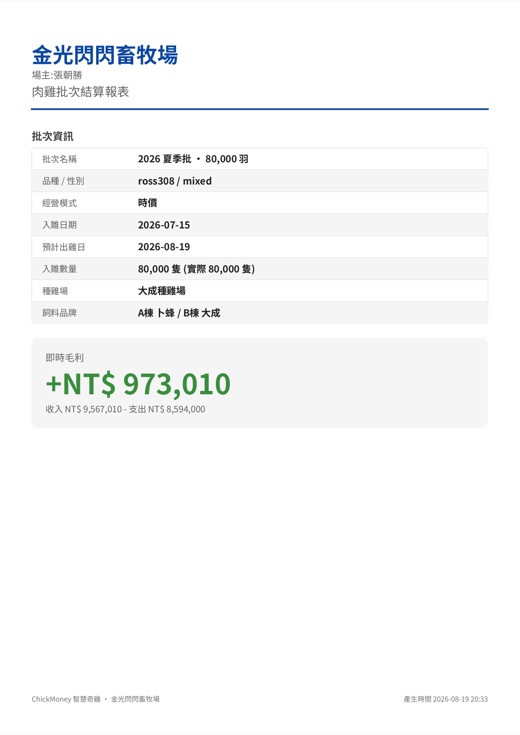 結算報表第一頁